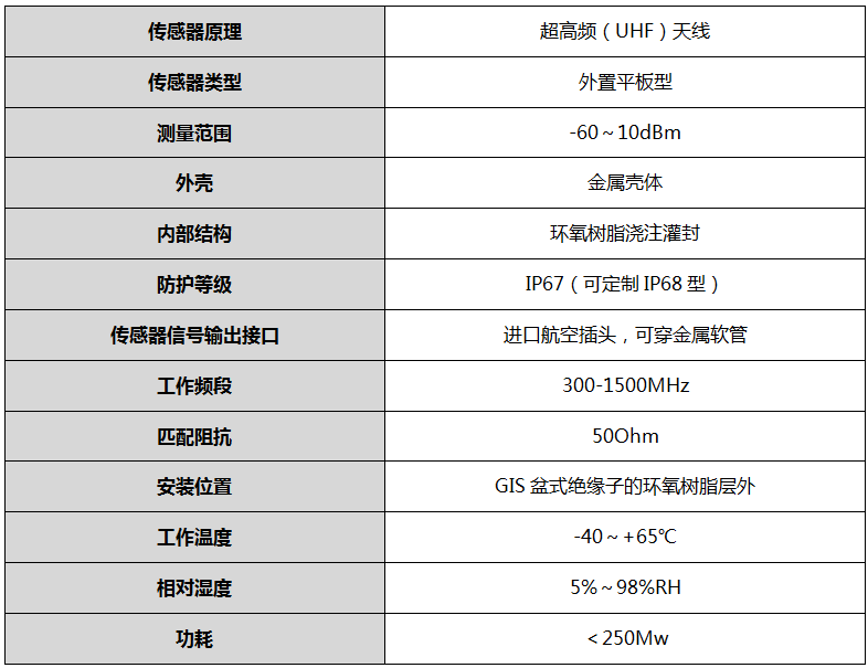 1663902084734659.png 數字化超高頻局放傳感器