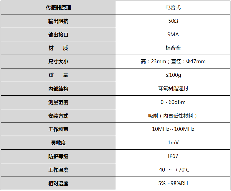 1664160302856316.png 地電波傳感器