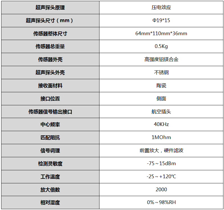 1664160397274085.png 超聲波局放傳感器