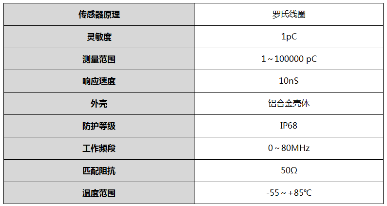 1664160473173291.png 脈沖電流傳感器