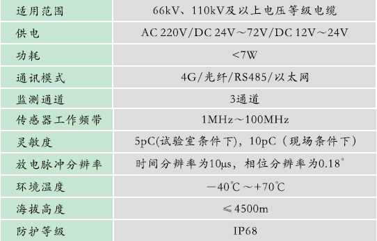 1665543056623292.png GZPD-1000型 高壓電纜局部放電在線監測系統