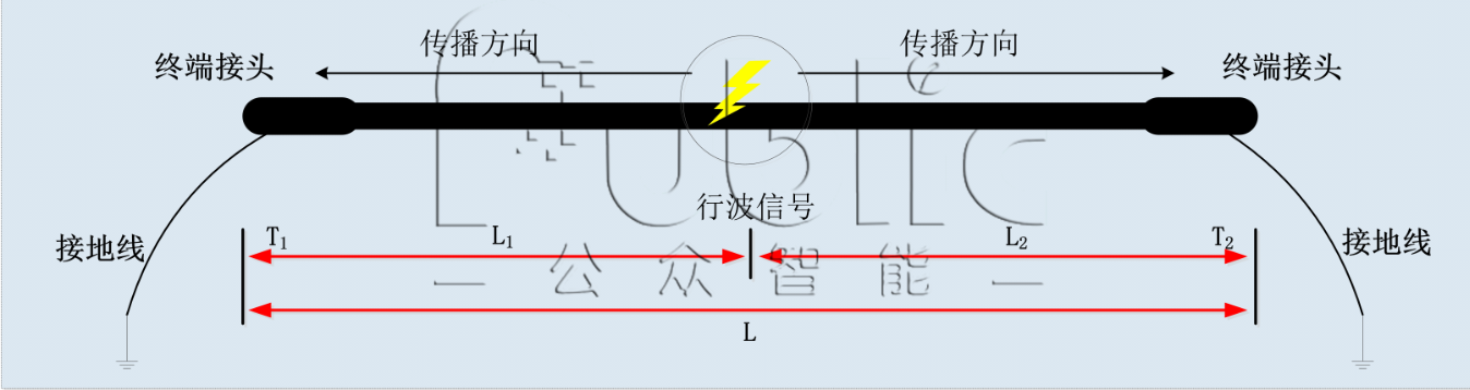 1665550955727870.png GZFL-1000A型 高壓電纜故障預警與精確定位系統