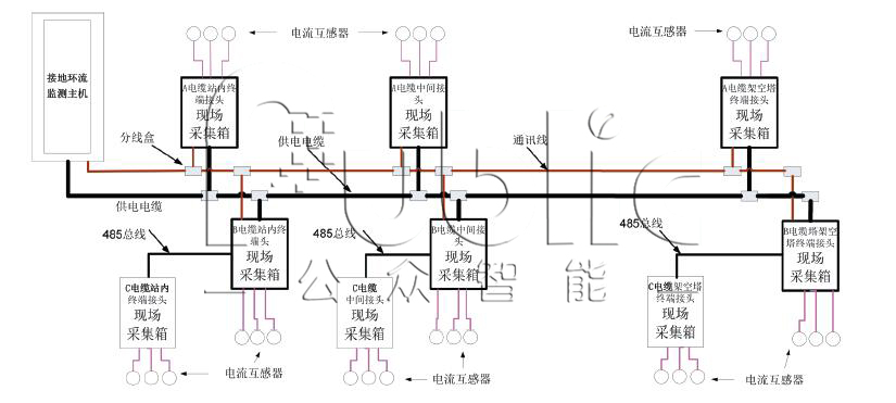 1665551447583008.jpg GZHL-01型 接地環流在線監測系統