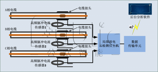1665552707731439.png GZPD-1000PD型 局部放電云檢測儀