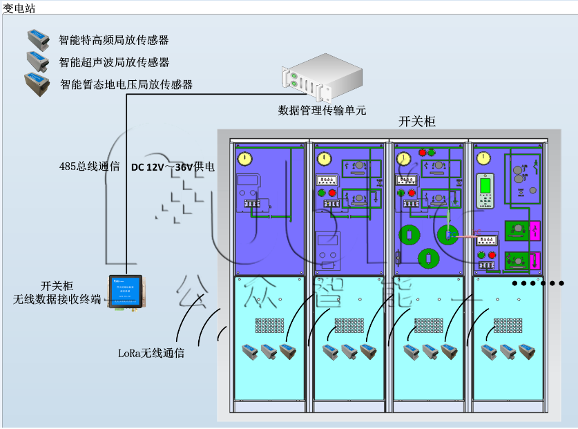 1665552712705160.png GZPD-900-WRT型 開關(guān)柜多狀態(tài)智能監(jiān)測裝置