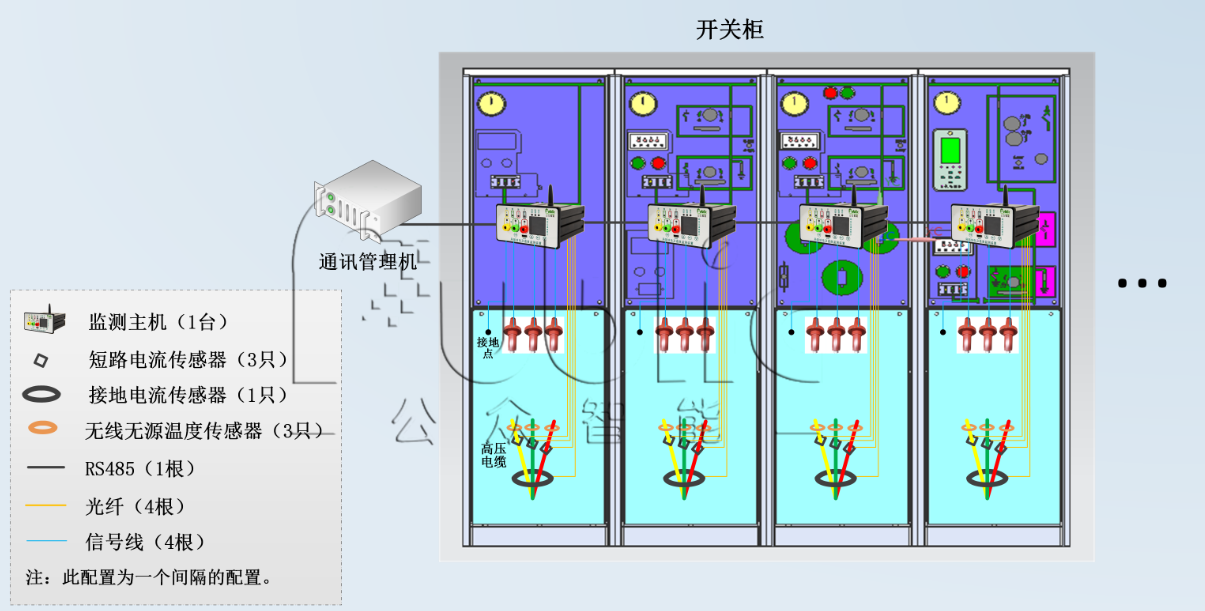 1665553318329387.png GZPD-800M型 脈沖法局部放電及溫度監測裝置