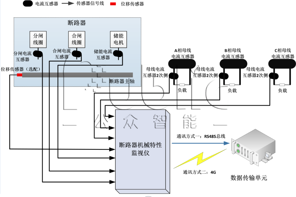 1665553902209821.png GZS-1000型 斷路器機械特性在線監測系統