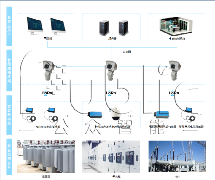 1665554179701102.png GZBD-500型 變電站設備多狀態量一體化智能監測系統