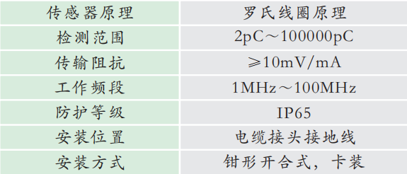 1665554858902656.png GZPD-1000PD型 局部放電云檢測儀