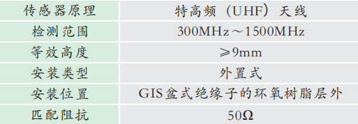 1665555439354988.png GZPD-01G型 GIS局部放電在線監測系統