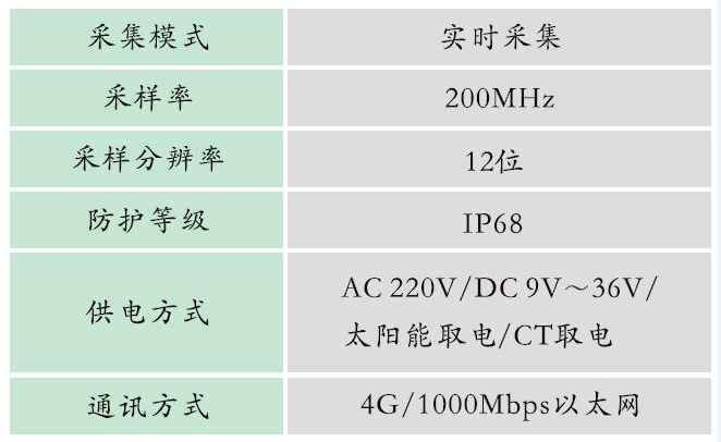 1665566021227870.png GZFL-1000A型 高壓電纜故障預警與精確定位系統