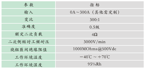 1665566374239347.png GZHL-01型 接地環流在線監測系統