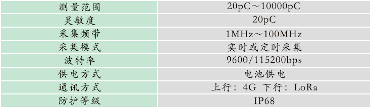 1665566465448999.png GZPD-1000型 配網電纜局放在線監測系統