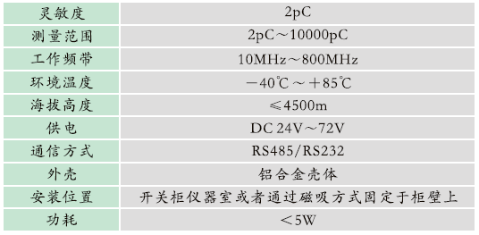 1665566591685006.png GZPD-800T型開(kāi)關(guān)柜/環(huán)網(wǎng)柜局部放電及溫度監(jiān)測(cè)裝置