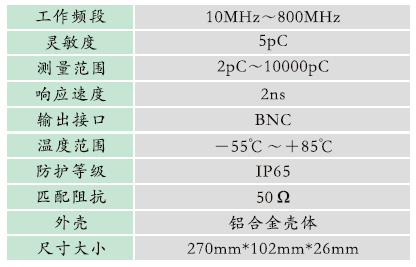 1665566618669595.png GZPD-800T型開(kāi)關(guān)柜/環(huán)網(wǎng)柜局部放電及溫度監(jiān)測(cè)裝置