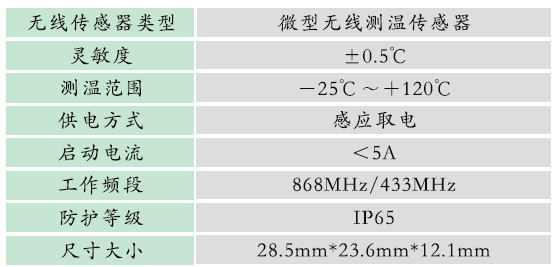 1665566748450680.png GZPD-800T型開(kāi)關(guān)柜/環(huán)網(wǎng)柜局部放電及溫度監(jiān)測(cè)裝置