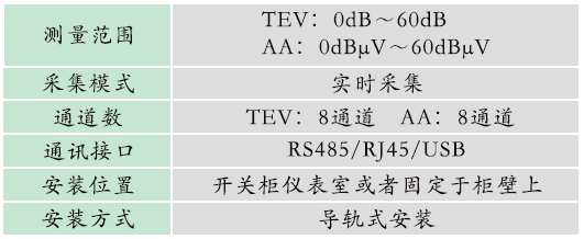 1665566809380456.png GZPD-800AT型 開關(guān)柜局部放電在線監(jiān)測裝置
