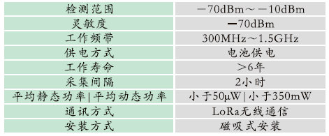 1665566957724962.png GZPD-900-WRT型 開關(guān)柜多狀態(tài)智能監(jiān)測裝置