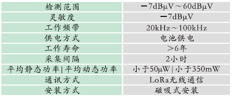 1665566998769204.png GZPD-900-WRT型 開關(guān)柜多狀態(tài)智能監(jiān)測裝置