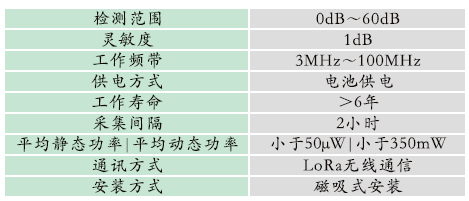 1665567036228091.png GZPD-900-WRT型 開關(guān)柜多狀態(tài)智能監(jiān)測裝置