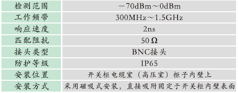 1665567154674710.png GZPD-800TUA型 開關(guān)柜局部放電在線監(jiān)測裝置