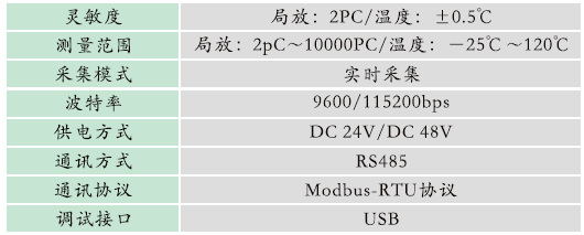 1665567291856889.png GZPD-800M型 脈沖法局部放電及溫度監測裝置
