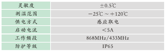 1665567317191366.png GZPD-800M型 脈沖法局部放電及溫度監測裝置
