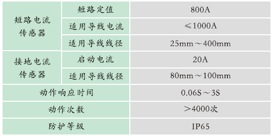 1665567354682582.png GZPD-800M型 脈沖法局部放電及溫度監測裝置