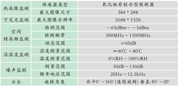 1665567538758052.png GZBD-500型 變電站設備多狀態量一體化智能監測系統