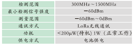 1665567574510430.png GZBD-500型 變電站設備多狀態量一體化智能監測系統