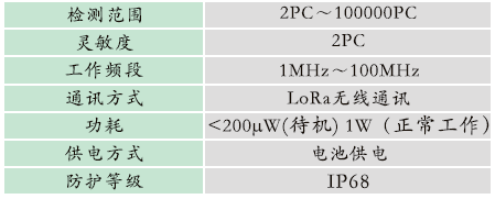 1665567612789718.png GZBD-500型 變電站設備多狀態量一體化智能監測系統