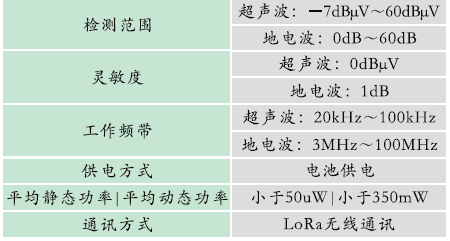 1665567653429509.png GZBD-500型 變電站設備多狀態量一體化智能監測系統