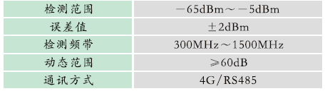 1665567685407010.png GZBD-500型 變電站設備多狀態量一體化智能監測系統