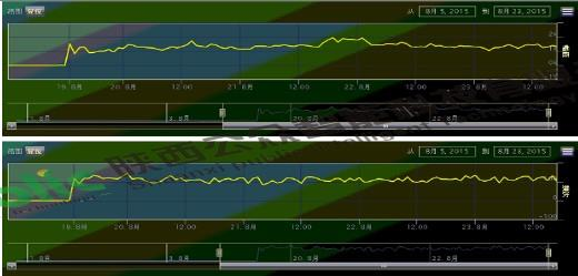 1680505100663353.png 110kV中間接頭局部放電案例