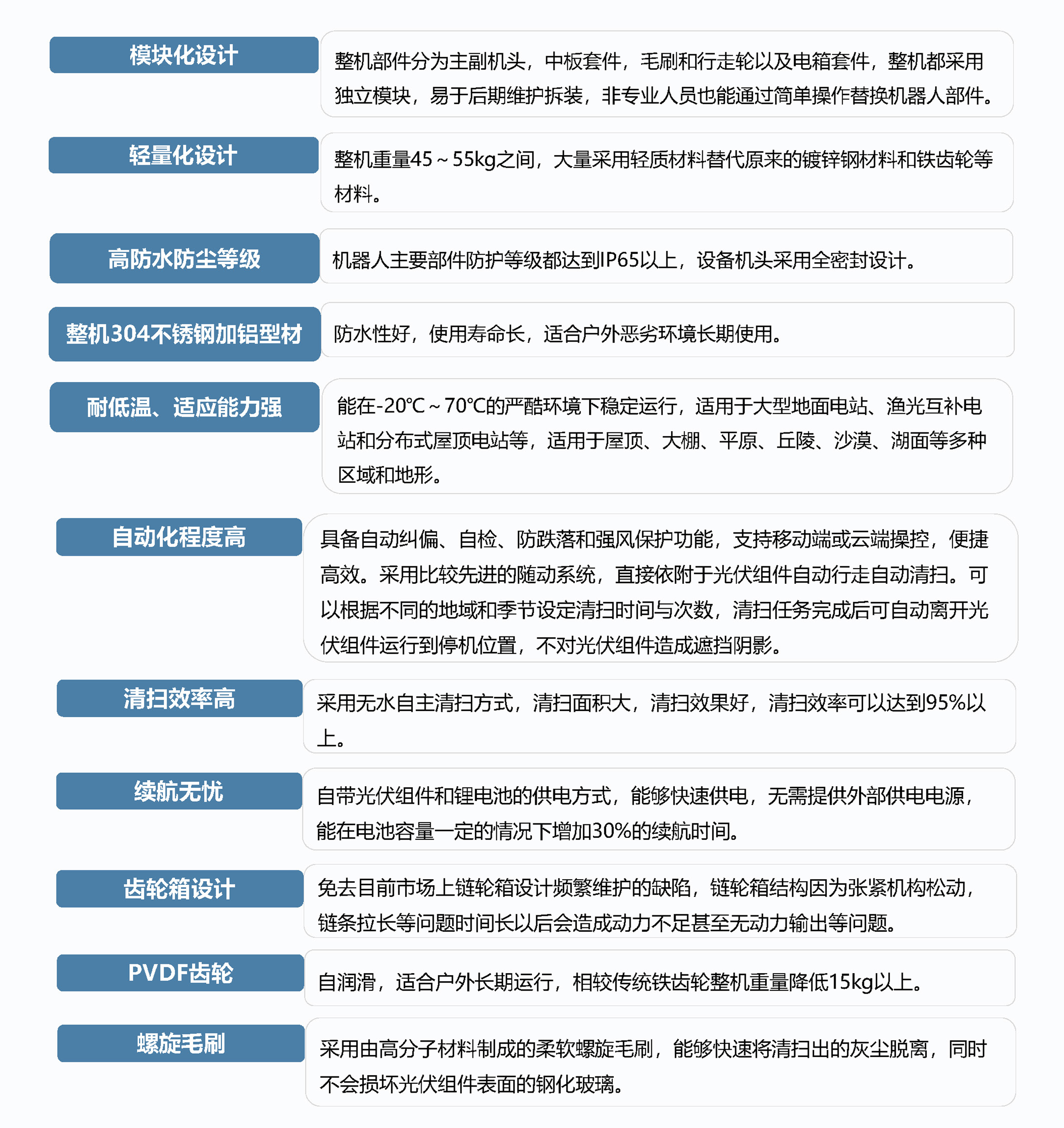 1681701670468798.jpg 光伏面板清掃機(jī)器人