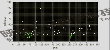 1682226811540742.png 35kV長精線中間接頭局部放電案例