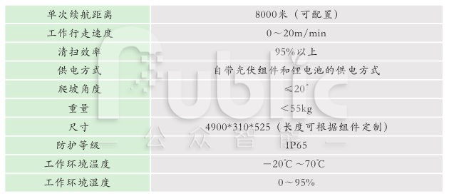 1712136588398729.jpg 光伏板清掃機(jī)器人不同清掃方式的效果