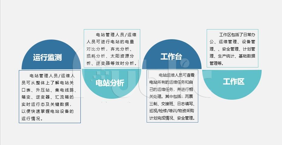 1715853041456320.jpg 光伏電站智能運維管理系統的實用性及適用性