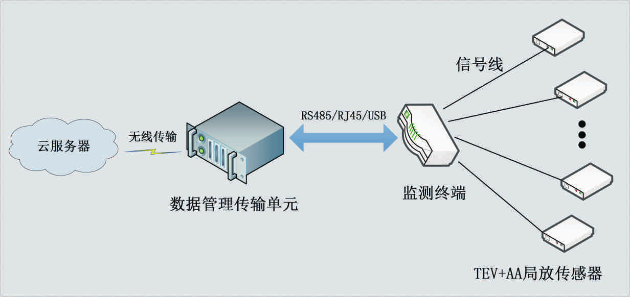 1744964404294790.png 配電柜局部放電監測方法的注意事項